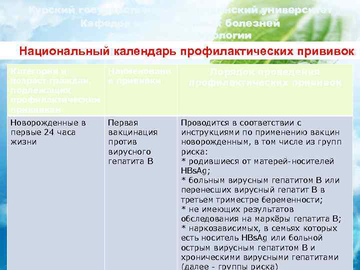Курский государственный медицинский университет Кафедра инфекционных болезней с курсом эпидемиологии Национальный календарь профилактических прививок