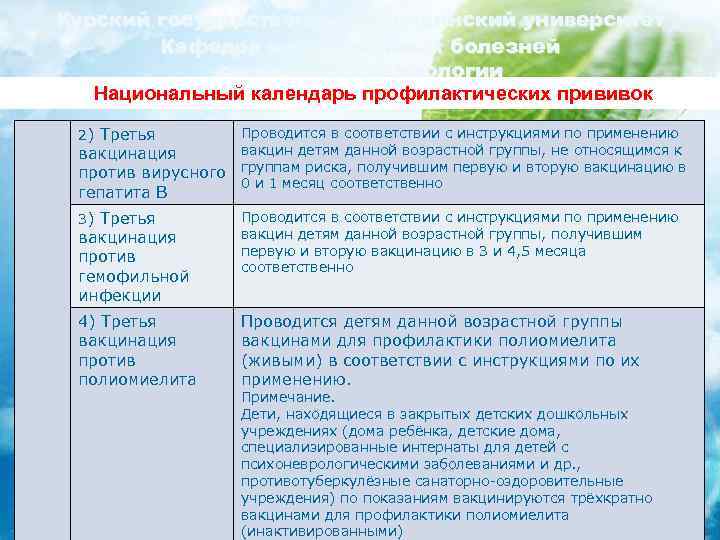 Курский государственный медицинский университет Кафедра инфекционных болезней с курсом эпидемиологии Национальный календарь профилактических прививок