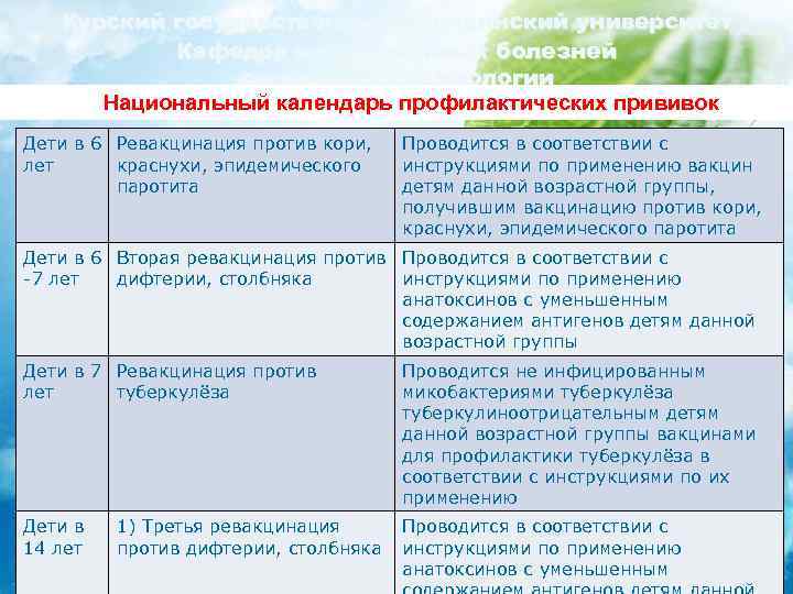 Курский государственный медицинский университет Кафедра инфекционных болезней с курсом эпидемиологии Национальный календарь профилактических прививок