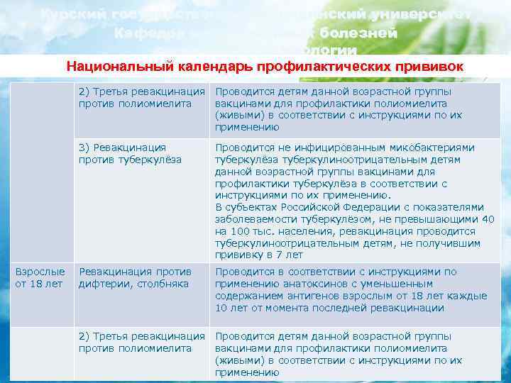 Курский государственный медицинский университет Кафедра инфекционных болезней с курсом эпидемиологии Национальный календарь профилактических прививок