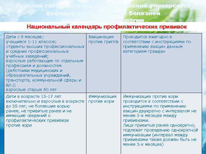 Курский государственный медицинский университет Кафедра инфекционных болезней с курсом эпидемиологии Национальный календарь профилактических прививок