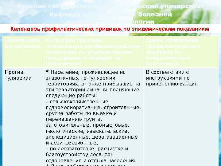 Курский государственный медицинский университет Кафедра инфекционных болезней с курсом эпидемиологии Календарь профилактических прививок по