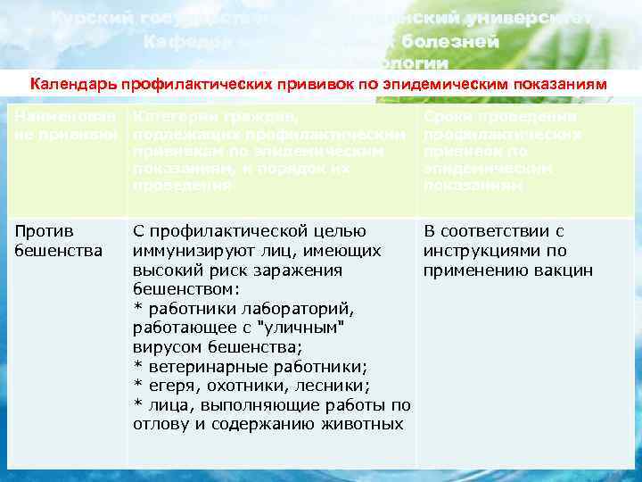 Курский государственный медицинский университет Кафедра инфекционных болезней с курсом эпидемиологии Календарь профилактических прививок по