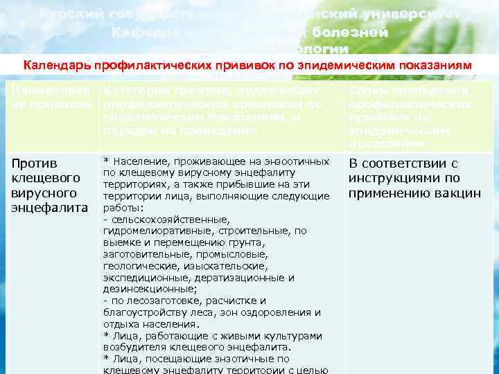 Курский государственный медицинский университет Кафедра инфекционных болезней с курсом эпидемиологии Календарь профилактических прививок по