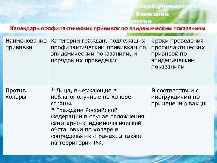 Курский государственный медицинский университет Кафедра инфекционных болезней с курсом эпидемиологии Календарь профилактических прививок по