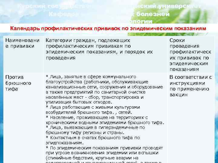 Курский государственный медицинский университет Кафедра инфекционных болезней с курсом эпидемиологии Календарь профилактических прививок по