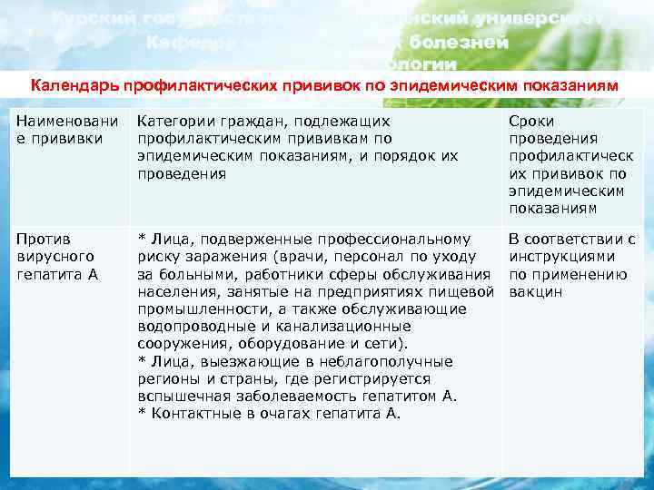 Курский государственный медицинский университет Кафедра инфекционных болезней с курсом эпидемиологии Календарь профилактических прививок по