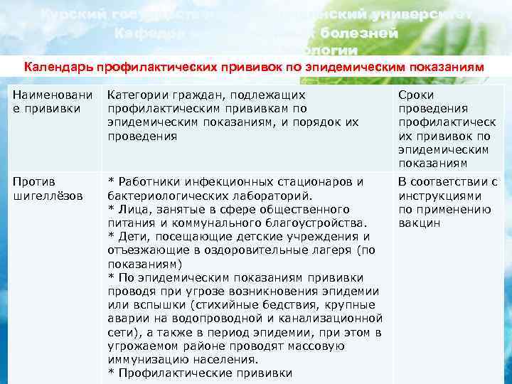 Курский государственный медицинский университет Кафедра инфекционных болезней с курсом эпидемиологии Календарь профилактических прививок по