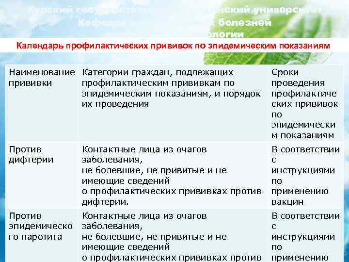 Курский государственный медицинский университет Кафедра инфекционных болезней с курсом эпидемиологии Календарь профилактических прививок по