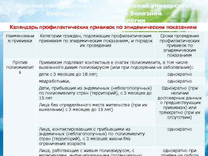 Курский государственный медицинский университет Кафедра инфекционных болезней с курсом эпидемиологии Календарь профилактических прививок по