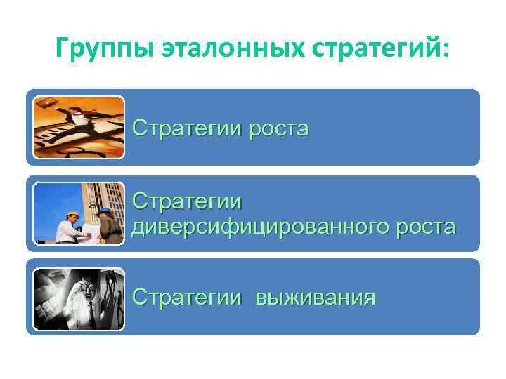 Группы эталонных стратегий: Стратегии роста Стратегии диверсифицированного роста Стратегии выживания 