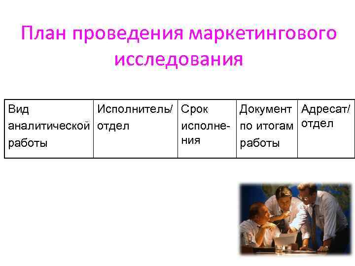 План проведения маркетингового исследования Вид Исполнитель/ Срок Документ Адресат/ аналитической отдел исполне- по итогам