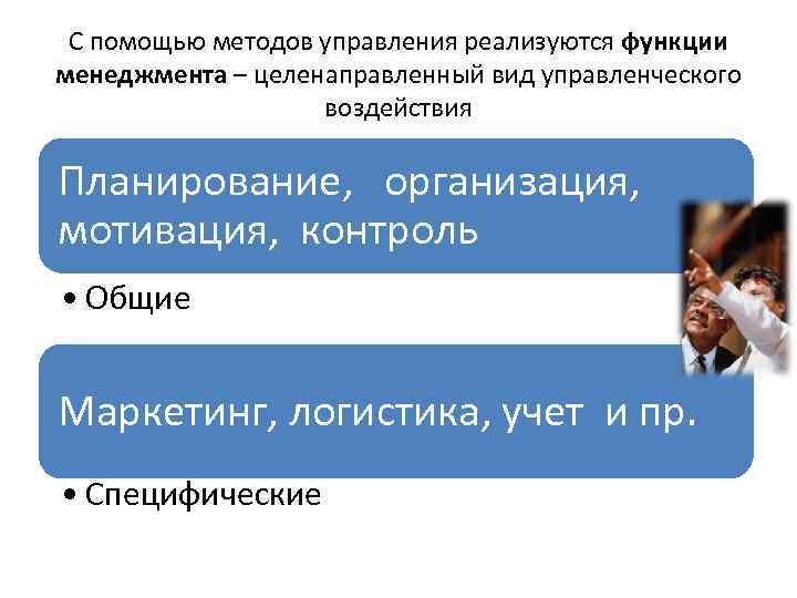 С помощью методов управления реализуются функции менеджмента – целенаправленный вид управленческого воздействия Планирование, организация,