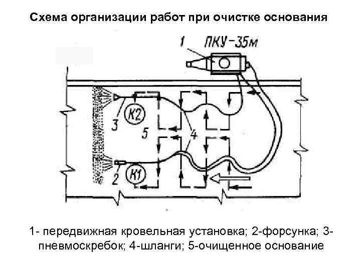 Схема организации рабочего места кровельщика рулонной кровли