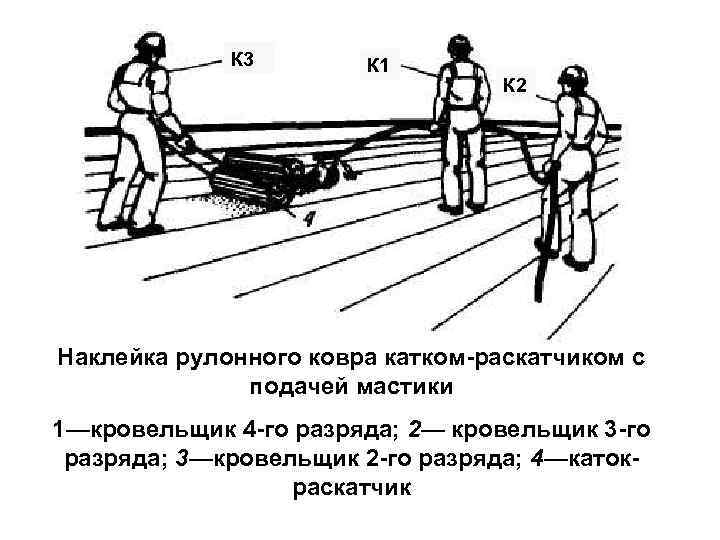 Технологическая карта устройство рулонной кровли