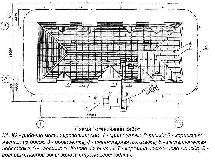       Схема организации работ К 1, К 2 -