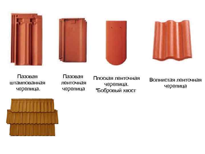  Пазовая Плоская ленточная  Волнистая ленточная штампованная  ленточная   черепица 