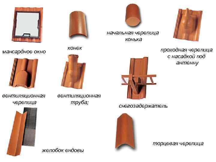       начальная черепица      