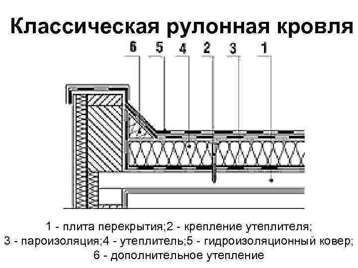 Толщина рулонной кровли. Разрез плоской кровли чертеж. Состав плоской кровли чертеж. Устройство плоской кровли чертеж.