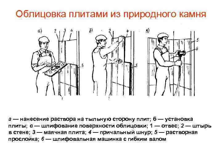 Облицовка плитами из природного камня а — нанесение раствора на тыльную сторону плит; б