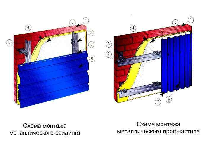 Схема монтажа металлического сайдинга Схема монтажа металлического профнастила 