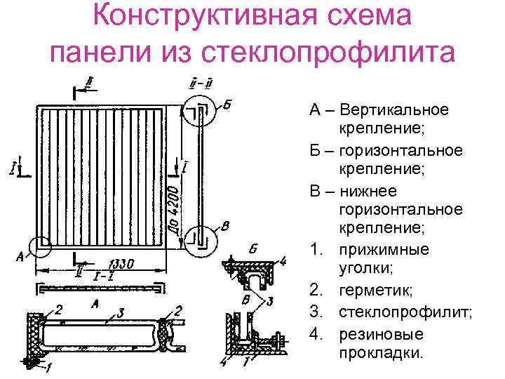 Конструктивная схема плиты это