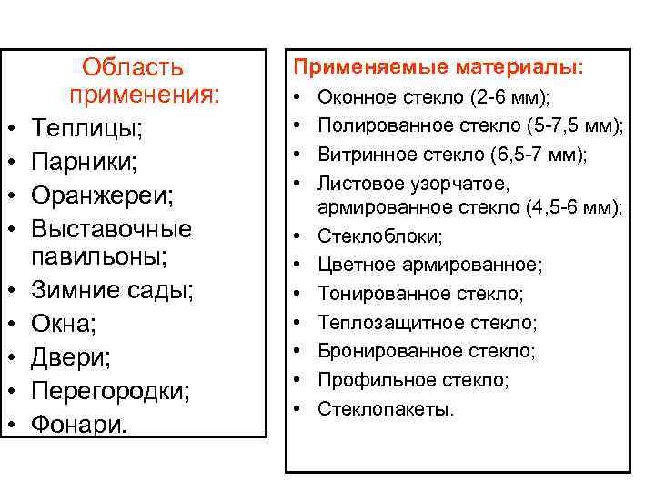   Область Применяемые материалы:   применения: •  Оконное стекло (2 -6