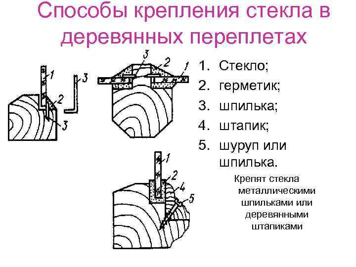 Способы крепления стекла в  деревянных переплетах    1.  Стекло; 