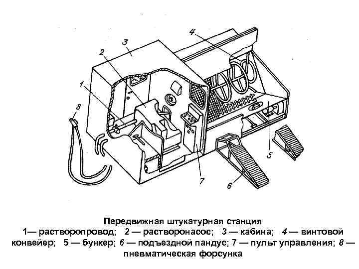    Передвижная штукатурная станция  1— растворопровод; 2 — растворонасос; 3 —