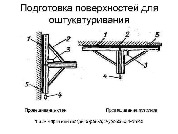 Подготовка поверхностей для оштукатуривания Провешивание стен     Провешивание потолков 1 и
