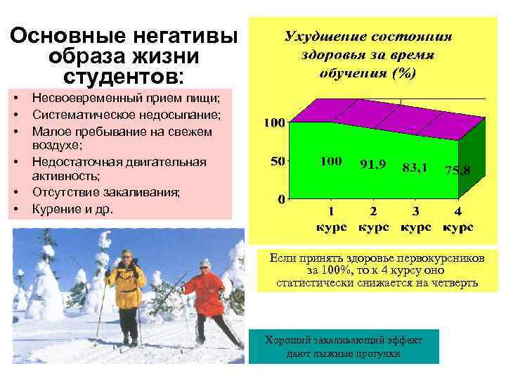 Основные негативы  образа жизни студентов:  •  Несвоевременный прием пищи;  •