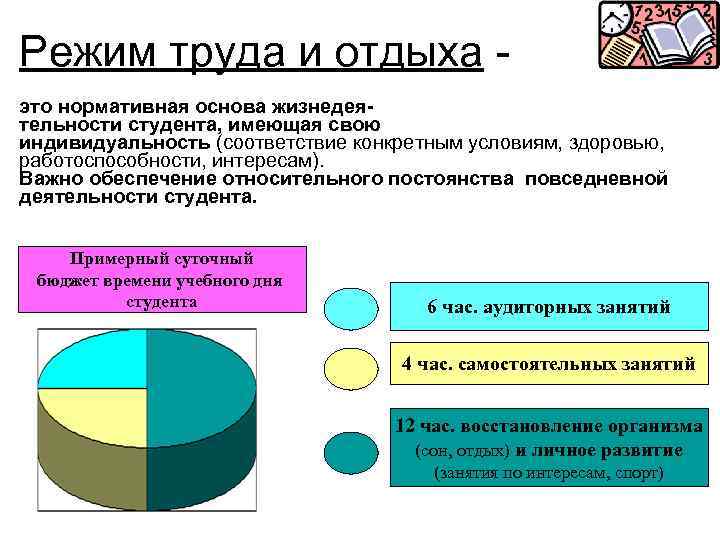 Режим труда и отдыха - это нормативная основа жизнедея- тельности студента, имеющая свою индивидуальность
