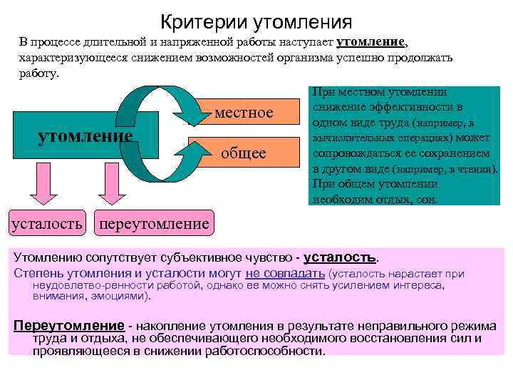     Критерии утомления В процессе длительной и напряженной работы наступает утомление,