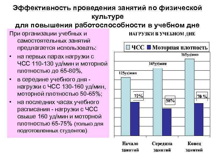 Эффективность проведения занятий по физической    культуре для повышения работоспособности в