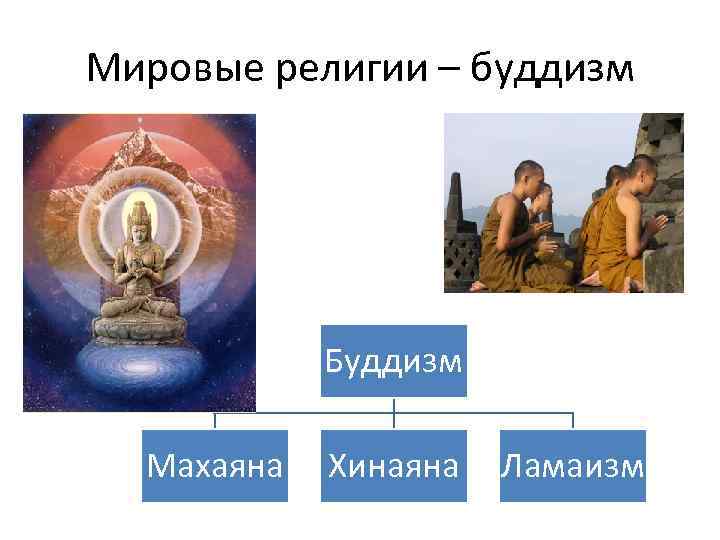 Какие 3 мировых религии