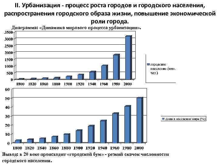 II. Урбанизация - процесс роста городов и городского населения, распространения городского образа жизни, повышение