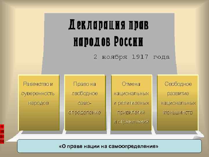  «О праве нации на самоопределение» 