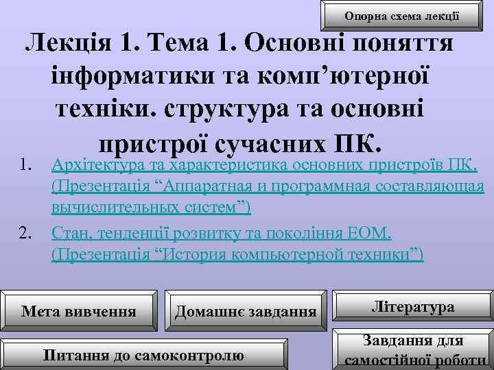 Опорна схема лекції Лекція 1. Тема 1. Основні поняття інформатики та комп’ютерної техніки. структура