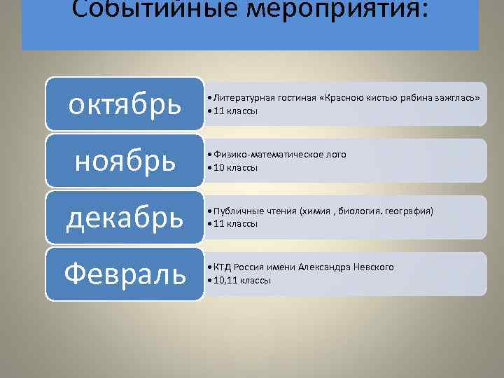 Событийные мероприятия: октябрь ноябрь • Литературная гостиная «Красною кистью рябина зажглась» • 11 классы