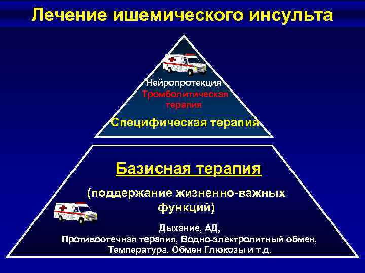 Лечение ишемического инсульта Нейропротекция Тромболитическая терапия Специфическая терапия Базисная терапия (поддержание жизненно-важных функций) Дыхание,