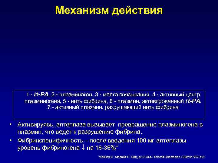 Механизм действия 1 - rt-PA, 2 - плазминоген, 3 - место связывания, 4 -