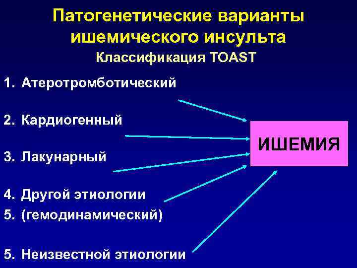 Патогенетические варианты ишемического инсульта Классификация TOAST 1. Атеротромботический 2. Кардиогенный 3. Лакунарный 4. Другой