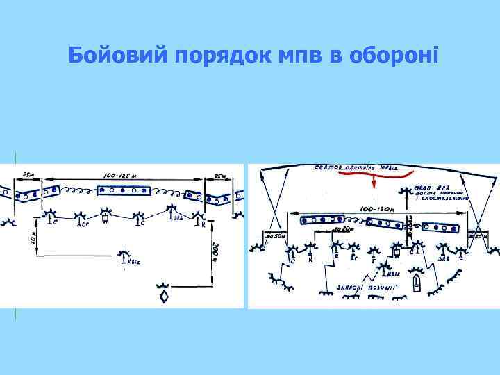 Бойовий порядок мпв в обороні 