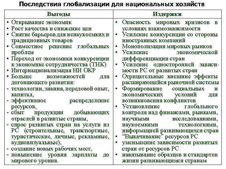 Какие негативные последствия глобализации. Последствия глобализации. Издержки глобализации. Последствия глобализации мировой экономики. Выгоды и издержки глобализации.