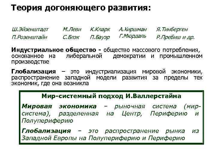 Теория догоняющего развития: Ш. Эйзенштадт М. Леви К. Кларк А. Хиршман Я. Тинберген П.