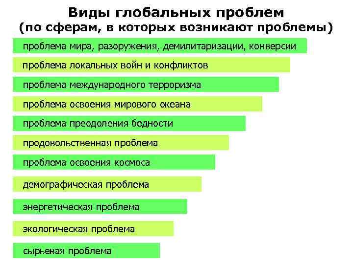  Виды глобальных проблем (по сферам, в которых возникают проблемы) проблема мира, разоружения, демилитаризации,