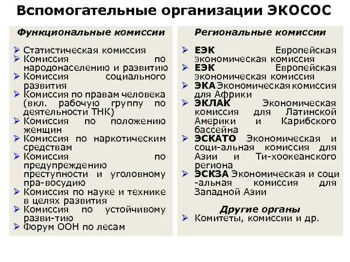 Вспомогательные организации ЭКОСОС Функциональные комиссии Региональные комиссии Ø Статистическая комиссия Ø ЕЭК Европейская Ø