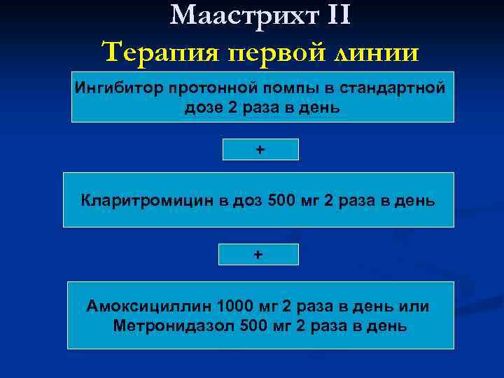 Маастрихт II Терапия первой линии Ингибитор протонной помпы в стандартной дозе 2 раза в