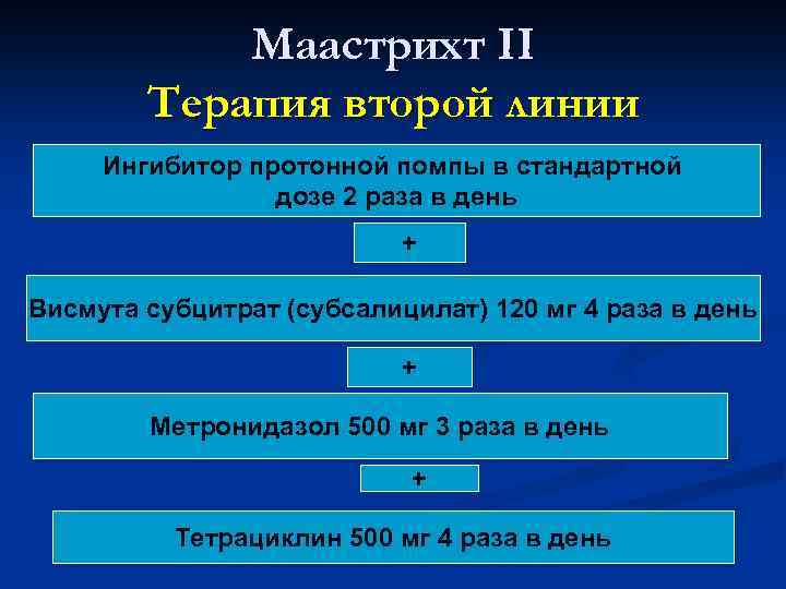 Маастрихт II Терапия второй линии Ингибитор протонной помпы в стандартной дозе 2 раза в