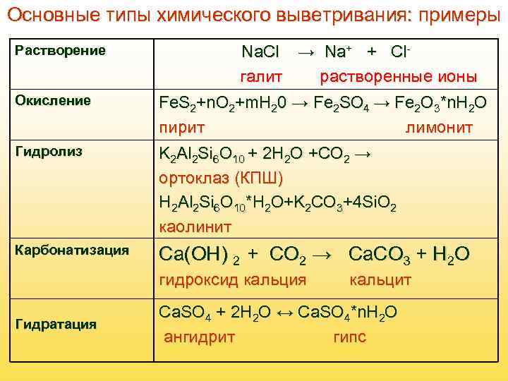 Гидролиз сульфидов